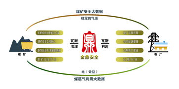 金鼎安全2018年報亮點 營收增長93%，凈利潤激增169%，工程技術服務成主要驅動力