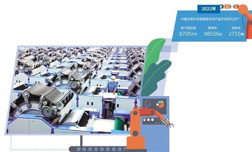 技術開發驅動產業優化升級，加速融入雙循環新發展格局