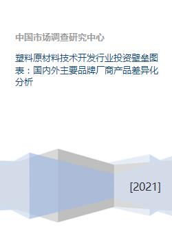 塑料原材料技術開發行業的投資壁壘與競爭格局分析